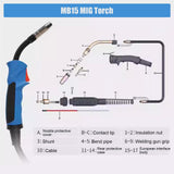 1 x RAW Customer Returns MIG MAG welding torch MB 15AK, hose package shielding gas 4M, Euro central connection, welding machine MIG MAG accessories, light flexible head for welding machines CO welding 4 meters  - RRP €50.74