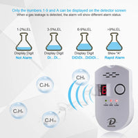 1 x RAW Customer Returns Gas detector, LPG natural gas coal gas leak detector, plug-in sensor gas monitor with acoustic alarm and LED digital display, methane propane butane alarm for flammable gases in the kitchen hospital garage - RRP €22.68