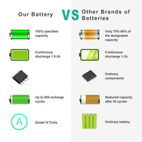 1 x RAW Customer Returns ASUNCELL Laptop Battery Compatible with Apple MacBook 13 A1331 A1342 Late 2009, Mid 2010 MC516 A MC207 A Series 661-5391 020-6580-A 020-6582-A 020-6809-A 020-6810-A - RRP €36.99