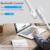 1 x Brand New TBMax 15m Lan Cable Cat6 Flat Network Cable High Speed 250 MHz 1000Mbit s Gigabit Ethernet Cable RJ45 Internet Cable Compatible with Switch Router Modem Patch Panel Mac White - RRP €13.7