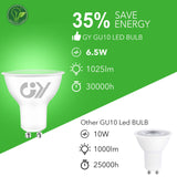 1 x RAW Customer Returns GY GU10 LED warm white lamp 6.5 W 3000 K 1025 lumen warm white bulb, LED GU10 energy saving lamp replaces 100 W halogen lamp, non-dimmable LED bulbs, pack of 10 energy efficiency class B  - RRP €32.99