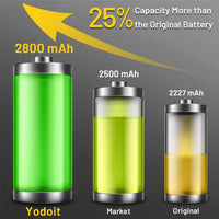 1 x RAW Customer Returns Yodoit 2800mAh Battery for Phone 12 Mini, Upgraded High Capacity Replacement Battery, 0 Cycles for Model A2176, A2398, A2399, A2400 with Full - RRP €14.99