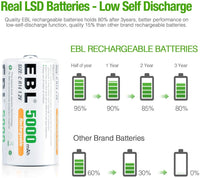 1 x RAW Customer Returns EBL Baby C Battery 5000 mAh - Type NI-MH rechargeable C batteries with storage box, Type C battery 6 pieces - RRP €23.87