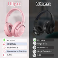 1 x RAW Customer Returns Uliptz Wireless Bluetooth Headphones, 65 Hours Playtime, 6 EQ Sound Modes, Over Ear HiFi Stereo Wireless Headphones with Microphone, Bluetooth 5.3 Headphones for Travel Office Phone PC Pink  - RRP €25.97