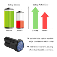 1 x RAW Customer Returns 2X Exmate Lithium-Ion Replacement Battery 12V 3.0Ah for Dremel 8200 8220 8300 Replace Dremel B812-02 - RRP €44.84