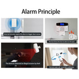 1 x RAW Customer Returns Splenssy WiFi GSM Home Alarm Security System, TUYA Wireless DIY Smart Home Burglar Security Alarm System, 2-Way Voice Intercom, Remotely Monitor Alarm - RRP €59.74