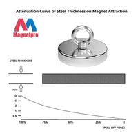 1 x RAW Customer Returns Magnetpro Strong Neodymium Magnet Newly Upgraded 420kg Force, Powerful 90mm Diameter Magnets Perfect for Industry and Science, Magnetic Fishing - RRP €31.33