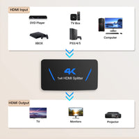 1 x RAW Customer Returns HDMI Splitter 1 in 4 Out, 4K HDMI Splitter, HDMI Splitter Supports Full HD 1080P 4K and 3D, HDMI Splitter 1 to 4 Compatible with Xbox PS3 4 Roku Blu-Ray Player HDTV - RRP €20.15