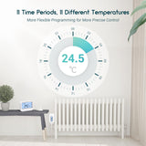 1 x RAW Customer Returns Inkbird IRC-RW1 WiFi Radiator Thermostat with Gateway, App Control, Reversible Screen, 11 Time Periods of Temperature Control for Living Room, Bathroom, Baby Room and so on. - RRP €99.99