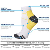 1 x RAW Customer Returns 6 Pairs of Compression Socks for Men and Women Color 1, S M  - RRP €24.0