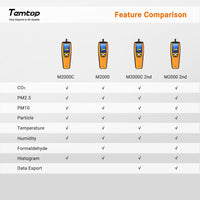 1 x RAW Customer Returns Temtop M2000 2nd Air Quality Monitor PM2.5 PM10 PM10 CO2 Particles HCHO Temperature and Humidity HCHO Recording Output Data Logging Curve Easy Calibration - RRP €199.99