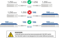 1 x RAW Customer Returns  Green 10G SFP DAC Cable 7-Meter 23ft , Twinax SFP Cable for Cisco SFP-H10GB-CU7M, Meraki, Ubiquiti UniFi, D-Link, Supermicro, Netgear, Mikrotik, Open Switches - RRP €33.26