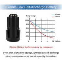 1 x RAW Customer Returns 2X Exmate Lithium-Ion Replacement Battery 12V 3.0Ah for Dremel 8200 8220 8300 Replace Dremel B812-02 - RRP €44.84