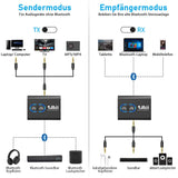 1 x RAW Customer Returns 1Mii Bluetooth 5.3 Transmitter Receiver for TV, Adapter with 3.5mm Aux Jack, aptX Low Latency HD Audio with 12 Hours Battery for Stereo System, 2 Headphones, Car - RRP €28.02