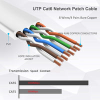 1 x RAW Customer Returns TBMax 20M - Cat 6 Ethernet Cable Flat RJ45 Network Cable - 1000 Mbit s Speed - Gigabit Lan Cable - Flat Broad Internet Patch Cable for PC PS5 Xbox Switch Modem - White 20 Meters  - RRP €13.98