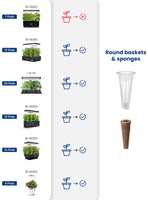 1 x RAW Customer Returns iDOO Replacement Accessory Kit, Includes 12 Grow Sponges, 12 Baskets, 12 Labels and A B Solid Nutrients, for Indoor Hydroponic Garden - RRP €31.66