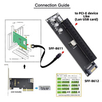 1 x RAW Customer Returns CY PCIe to SFF-8611 Adapter, Oculink SFF-8612 SFF-8611 to PCIe PCI-Express 16x 4X Adapter with SATA Power Port for Mainboard Graphics Card - RRP €25.79