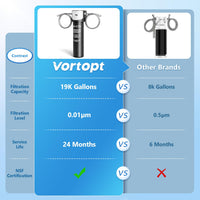 1 x RAW Customer Returns Vortopt Undersink Water Filter for Ba t-ria Reduction, NSF ANSI 42 Certified, 0.01 m Ultra Filtration, with Special Tap, 70,000 Liters High Capacity, Q6-UF - RRP €129.99