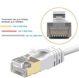 2 x RAW Customer Returns Reulin 12M Cat 7A Ultra Thin Ethernet Network Cable - Speed up to 40Gbs-1000MHz Compatible with Cat5 Cat5e Cat6 CAT6a Cat7 Cat7A for Modem Router High Speed Networks - RRP €31.52