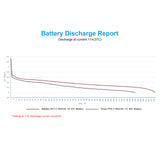 1 x RAW Customer Returns BETAFPV 4pcs BT2.0 450mAh 1S Lipo Battery 3.8V 30C 60C 1.71WH 1S Battery with BT2.0 Connector Compatible for 1-2S FPV RC Whoop Drone Quadcopter like Cetus Pro Meteor75 Cetus X Emax Tinyhawk Micro Drones - RRP €30.99