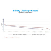 1 x RAW Customer Returns BETAFPV 4pcs BT2.0 450mAh 1S Lipo Battery 3.8V 30C 60C 1.71WH 1S Battery with BT2.0 Connector Compatible for 1S FPV RC Whoop Drone like Cetus Pro Meteor75 HX115 ELRS Emax Tinyhawk Drones - RRP €31.25