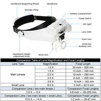 1 x RAW Customer Returns Bysameyee Magnifying Glass with Light for Close Work, Head Mount Magnifier Visor 3 LED Jeweler Magnifying Glass Light, 1x to 14x Zoom Hands-free Illuminated Glass Headset for Reading, Sewing, Repairing Watches - RRP €27.99