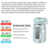 1 x RAW Customer Returns flintronic stainless steel drinking bottle for children, 320 ml with LED temperature display, vacuum drinking bottles, leak-proof insulated thermos bottle, BPA-free insulated bottle for home sport - blue - RRP €18.13