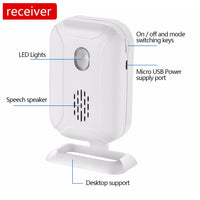 1 x RAW Customer Returns Motion detector alarm doorbell alarm, home security, driveway alarm, store welcome entry signal, mailbox alarm, visitor doorbell, range at 280 m, 36 melodies - RRP €24.99