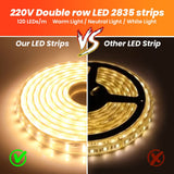 1 x RAW Customer Returns Wisada double row LED strip 3 m, 220 V SMD 2835 120 LEDs m super bright flexible strip, bendable cut interior LED light strip warm white LED strip with switching plug for bedroom, closet - RRP €20.16