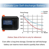 1 x RAW Customer Returns Exmate 18V 2.5Ah Li-ion replacement battery for Gardena 09840-20 BLi-18 System battery replaces 9840-20 9839-20 - RRP €35.28