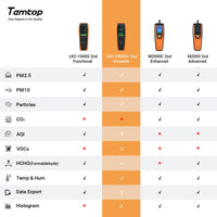 1 x RAW Customer Returns Temtop Room Air Quality Detector Air Quality Detector Indoor Monitor Data Output Formaldehyde HCHO TVOC PM2.5 PM10,LKC-1000S 2nd - RRP €159.99