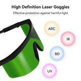 1 x RAW Customer Returns Laser safety glasses, 190-2000nm IPL UV safety glasses, industrial anti-glare glasses, absorbing IR, ARC, BD, UV, IPL pulse light, suitable for beauty, laser hair removal, rust removal, engraving machines - RRP €13.1