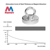 1 x RAW Customer Returns Magnetpro Newly Upgraded Strong Neodymium Magnet 200kg Force, Powerful 60mm Diameter Magnets Perfect for Industry and Science, Magnetic Fishing - RRP €20.51