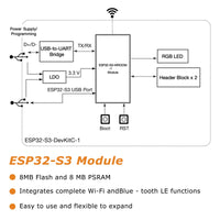 1 x RAW Customer Returns ESP32-S3 ESP32-S3-DevKitC-1 XTVTX 2pcs ESP32 WROOM-1-N16R8 Development Boards 16M External Flash Expansion 8M PSRAM with WiFi, Bluetooth 5.0 for Arduino - RRP €24.26