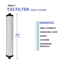 1 x RAW Customer Returns Depurtek Reverse Osmosis Savings Kit Filters Membrane Compatible with NT03 Ionfilter Advance Hydrohealth Eliminates Solids, Chlorine, Heavy Metals Depuration - RRP €69.0