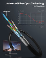 1 x RAW Customer Returns Stouchi 8K HDMI Fiber Optic Cable 15M, HDMI 2.1 Cable 48Gbps Ultra High Speed, In Wall CL3 Rated, AOC 8K 60Hz, 4K 120Hz 144Hz Dynamic HDR eARC Dolby HDCP2.2 Compatible with PS5, Xbox SeriesX, PC, TV - RRP €88.99