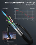 1 x RAW Customer Returns Stouchi 8K HDMI Fiber Optic Cable 15M, HDMI 2.1 Cable 48Gbps Ultra High Speed, In Wall CL3 Rated, AOC 8K 60Hz, 4K 120Hz 144Hz Dynamic HDR eARC Dolby HDCP2.2 Compatible with PS5, Xbox SeriesX, PC, TV - RRP €88.99