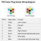 1 x RAW Customer Returns Qiping 7-pin trailer socket wiring harness - 7-pin pre-wired trailer hitch socket with 2 m cable for car, truck, caravan, bike rack electrical system - RRP €23.53