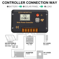 1 x RAW Customer Returns ECO-WORTHY 30A Solar Charge Controller 12V 24V, Solar Charge Controller Intelligent Controller with Two USB Ports Solar Battery Controller LCD Display - RRP €36.29