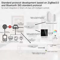 1 x RAW Customer Returns MOES Tuya ZigBee and BLE Multi-Mode Smart Home Gateway WiFi Mesh Hub, work with Tuya ZigBee or BLE Smart Home products, voice control via Alexa Google Home - RRP €33.46