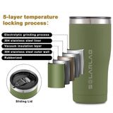 1 x RAW Customer Returns SOLARLAB thermal mug coffee to go, coffee to go mug, drinking cup with lid, perfect for drinking iced coffee on the go, driving and in the office green, 600ML  - RRP €21.64