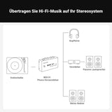 1 x RAW Customer Returns Fosi Audio BOX X1 Phono Preamplifier, Preamplifier for MM Record Players with 3.5mm Headphones and RCA Output, incl. Power Switch The ideal Phono Preamp for Vinyl Enthusiasts - RRP €30.8