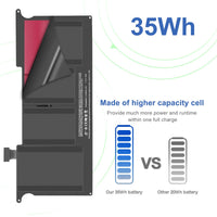 1 x RAW Customer Returns Exmate Laptop Battery A1406 A1495 for MacBook Air 11 11.6 A1370 Mid 2011 MC968LL A A1465 Mid 2012,Mid 2013,Early 2014,Early 2015 MD711LL A MD712LL A MD223LL A MD224LL A EMC 2471 2558 - RRP €43.36