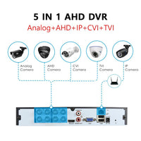 1 x RAW Customer Returns Seculink 16-Channel 5MP 5-in-1 AHD Digital Video Recorder 1920P DVR P2P Remote Control CCTV Surveillance 16-CH  - RRP €122.78