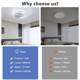 1 x RAW Customer Returns Toolight LED Ceiling Light 32W 3600LM, Modern Cold White 6500K Ceiling Lamp, Round Acrylic LED Ceiling Light for Bedroom Kitchen Bathroom Living Room Balcony Corridor, 40cm - RRP €29.88