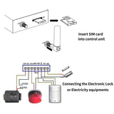 1 x RAW Customer Returns Sender Gate Opener GSM Opener Garage Door,GSM Door Gate Opener Remote,Off Switch Free Call SMS RTU5035  - RRP €30.62