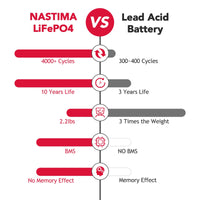 1 x RAW Customer Returns NASTIMA 12V 8Ah LiFePO4 Rechargeable Battery With BMS Protection and 4000 Deep-Cycle Maintenance Free, Suitable for Solar Panel Kits, Strollers, RVs, Boats, Camping, Fish Finders - RRP €51.62