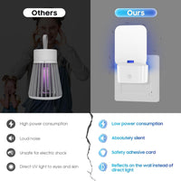 1 x RAW Customer Returns Electric Insect Killer, Fly Trap Indoor Plug in 2 Pieces Mosquito Repellent for Home Use with Sticky Pad Insect Catcher for Fruit Flies, Mosquitoes, Gnats, Moths, White - RRP €25.99