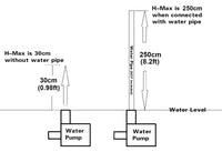 1 x RAW Customer Returns MOUNTAIN ARK Quiet Mini Water Pump USB, 58GPH 220L H, DC 5V 2.3W, 35db, Hose Connectors, 1.4M Length of Power Cable for Aquarium Fountain Aquarium Garden Pond Circulation Pump - RRP €15.12