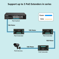 1 x RAW Customer Returns VIMIN 2-Port Gigabit PoE Extender, 1-in-2-out PoE Repeater for Indoor Use, Supports IEEE802.3af at with 1000 Mbps, Extends Power and Data Transmission by Additional 100 m 328 feet  - RRP €27.99